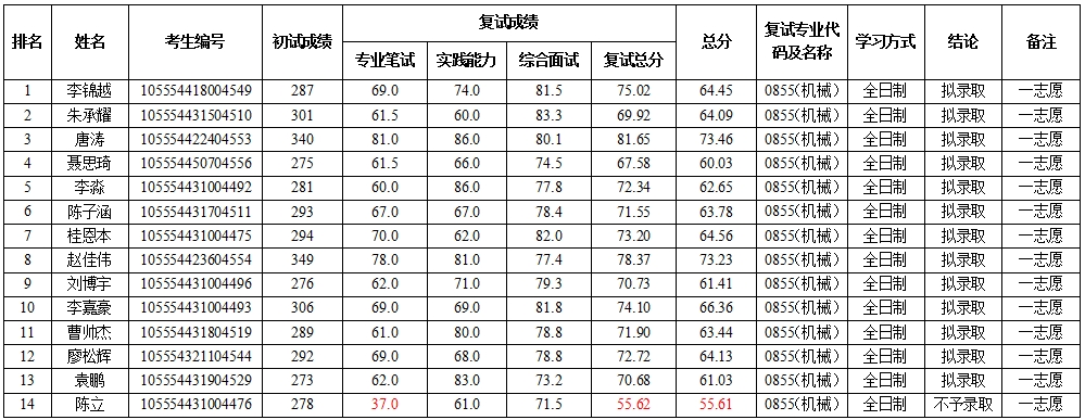 PA视讯集团官网